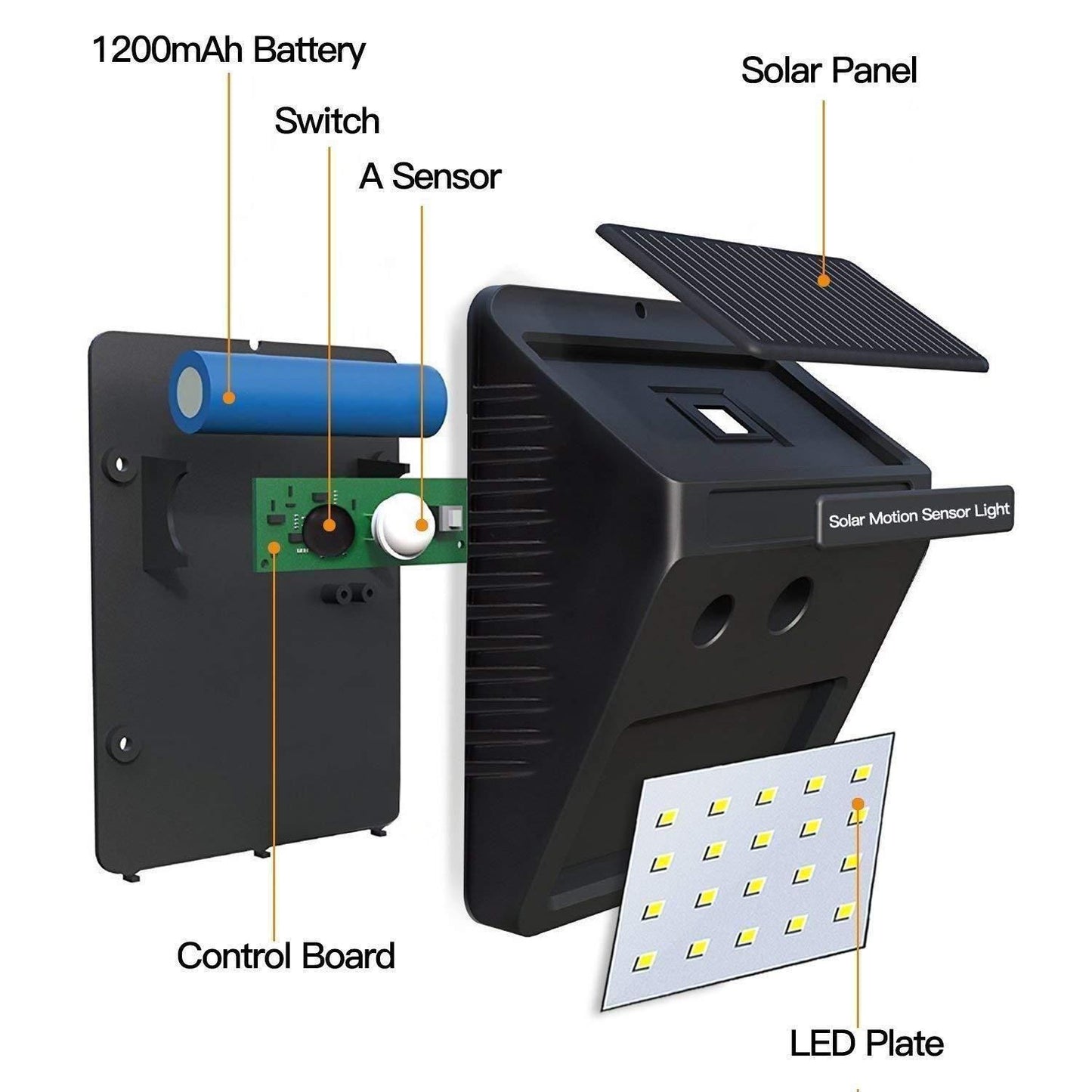 Solar Motion Sensor Outdoor Security Light – LED Garden & Pathway Light
